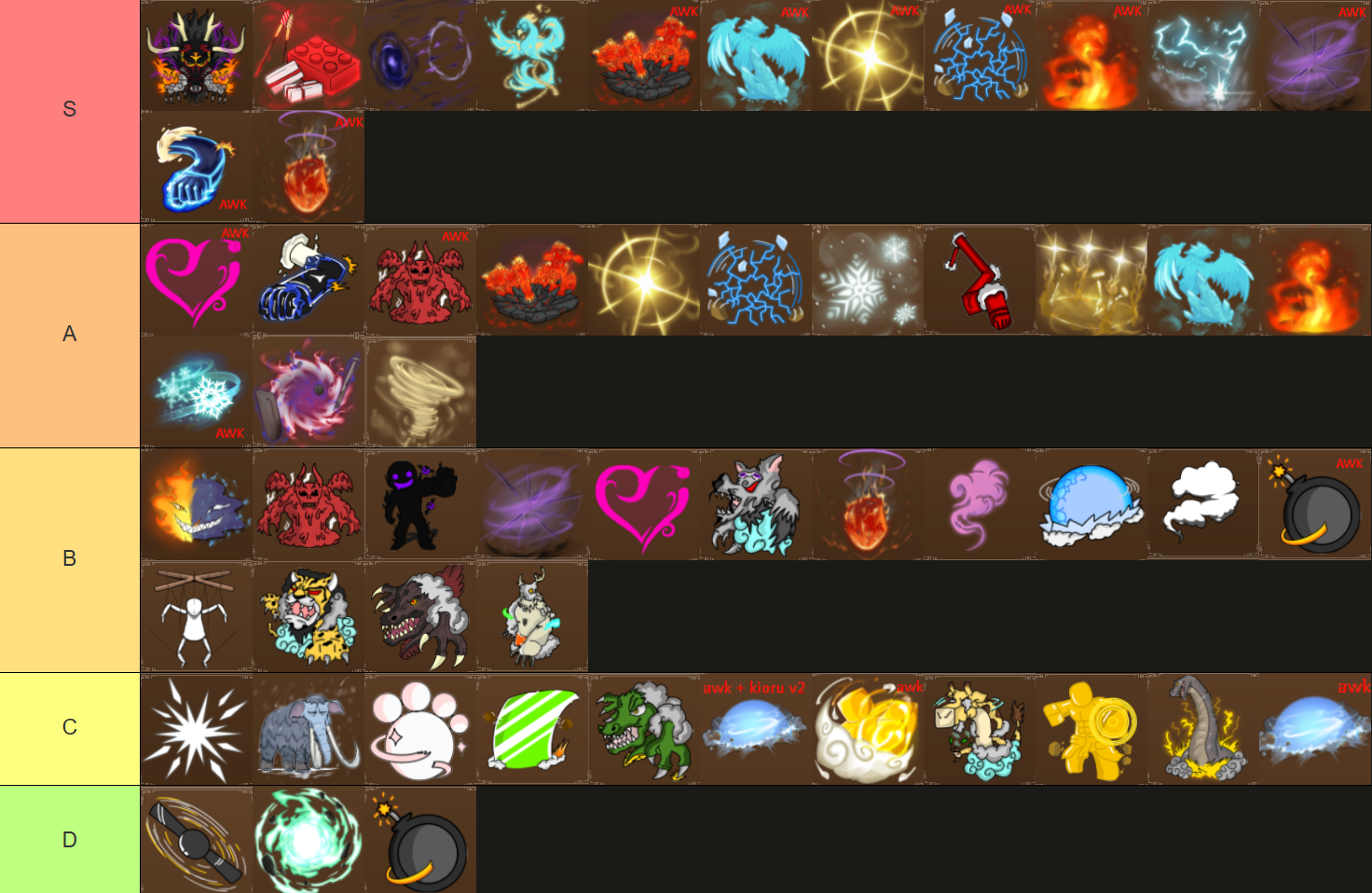 Ultimate King Legacy Devil Fruit Tier List & Guide – 2023 Edition 6 King Legacy Fruit Tier List. The Official Tier List for Devil Fruit inside the King Legacy Roblox Experience