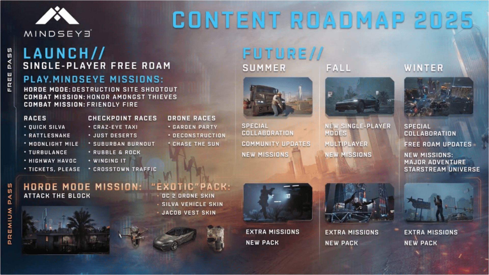 Unlock New Missions and Modes: MindsEye Content Roadmap Revealed 6 Mindseye Roadmap