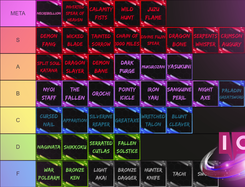 Heian Weapon Tier List & Guide: Ultimate Open Testing Overview
