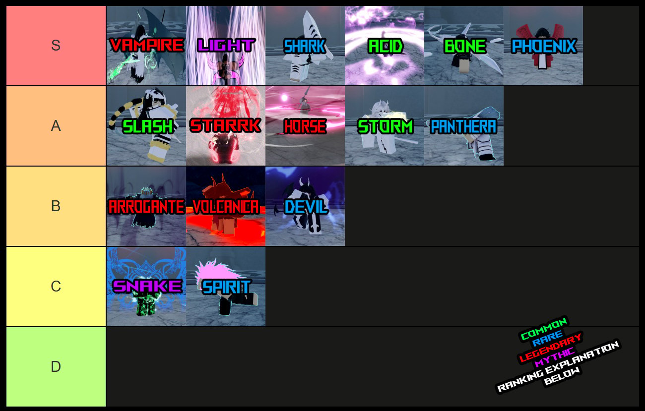 Ultimate Type Soul Partial Res Tier List: RE-Release Guide 2023 6 type soul partial res tier list