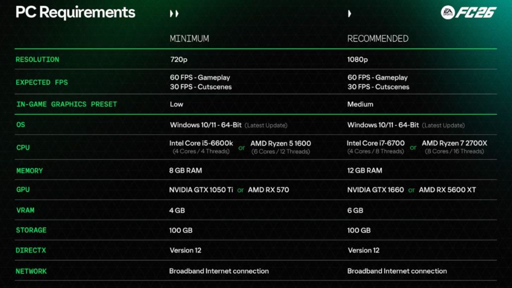 EA FC 26 System Requirements: Minimum & Recommended PC Specs Explained 6 EA FC 26 PC Requirements