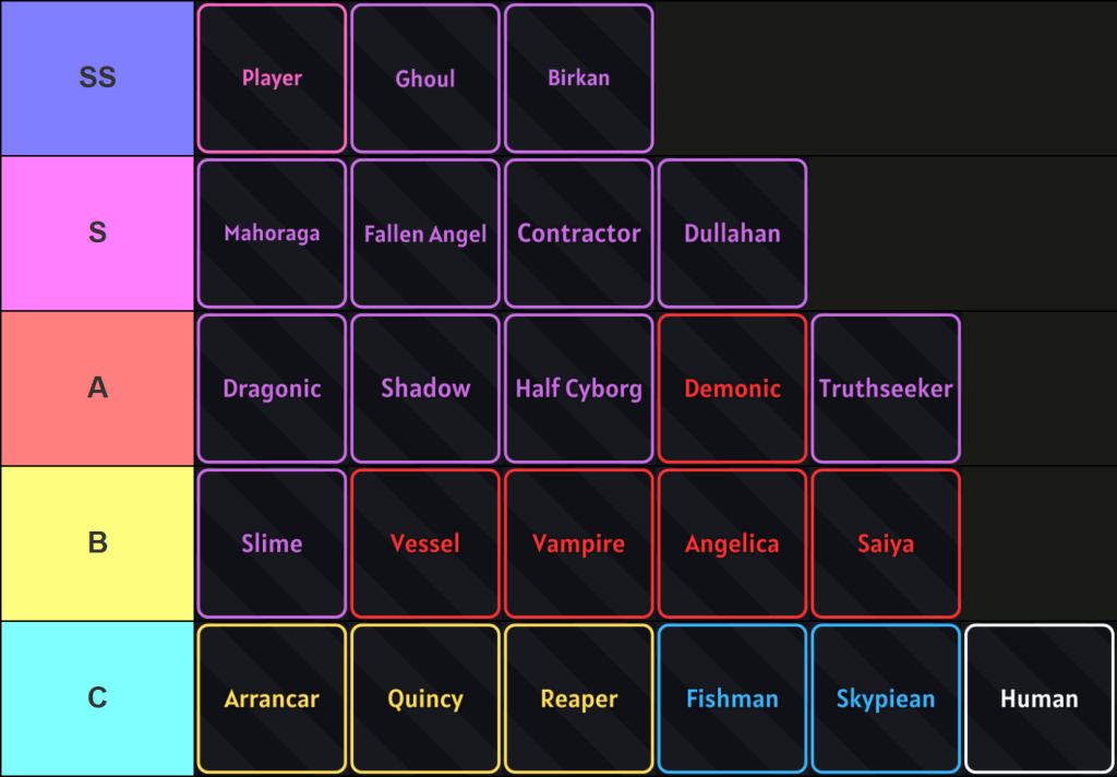 Ultimate Guide to Verse Piece Races & Tier List for Halloween 2023 6 Verse Piece race tier list for the 2025 Halloween update.