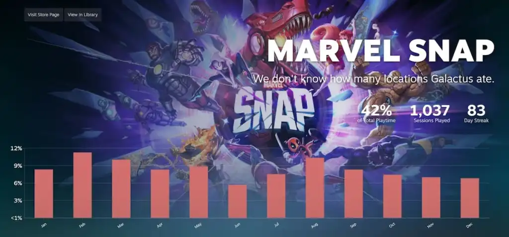 Get Your Steam Replay Recap for 2025: A Step-by-Step Guide 7 Steam Replay Marvel Snap Screenshot