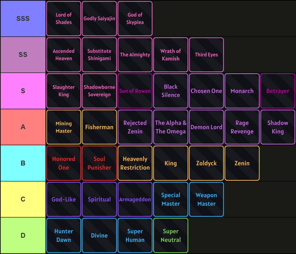 Ultimate Verse Piece Traits Guide & Tier List: How to Get & Store Best Traits 9 Verse Piece traits tier list for the King of Curses update made via TierMaker