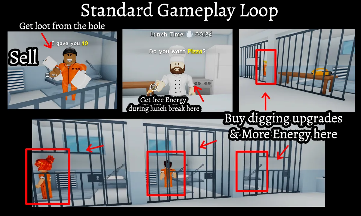 Complete Dig to Escape Endings Guide & Top Classes Revealed 6 dig to escape game guide