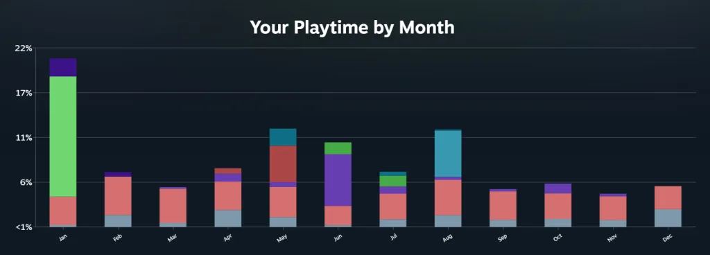 Get Your Steam Replay Recap for 2025: A Step-by-Step Guide 6 Steam Replay Screenshot