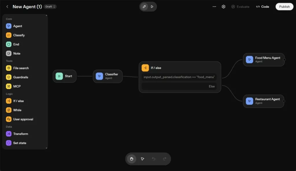 Create an AI Agent: Step-by-Step Beginner’s Guide 14 complete multi-agent system in openai agent builder