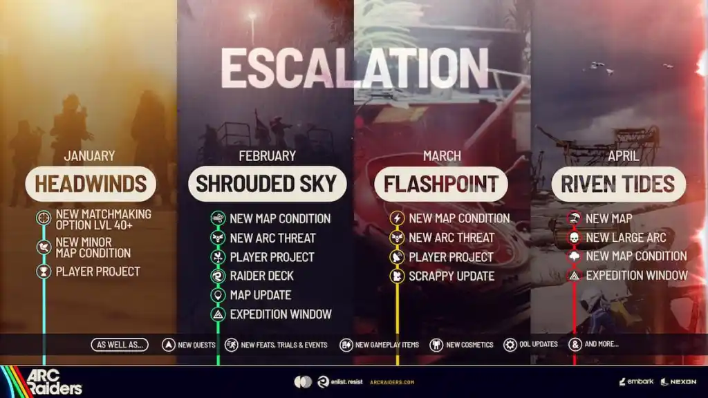ARC Raiders Roadmap: New Map Teased, Release Delayed 7 ARC Raiders Escalation roadmap