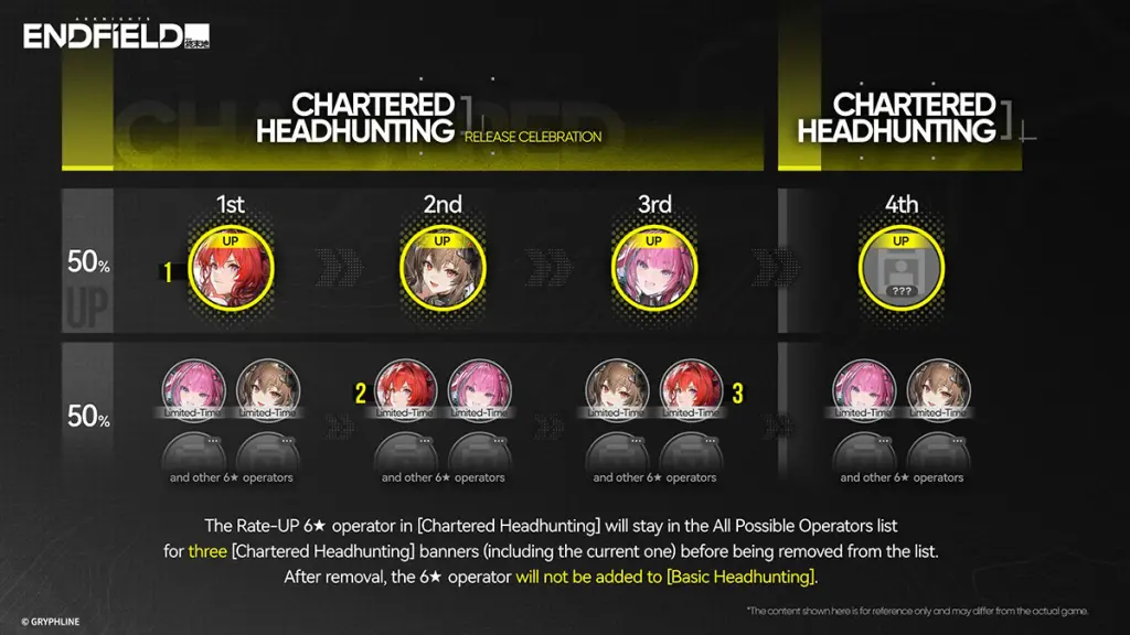Arknights: Endfield Banners & Pity System Guide 6 How Arknights: Endfield approaches limited operator banners.