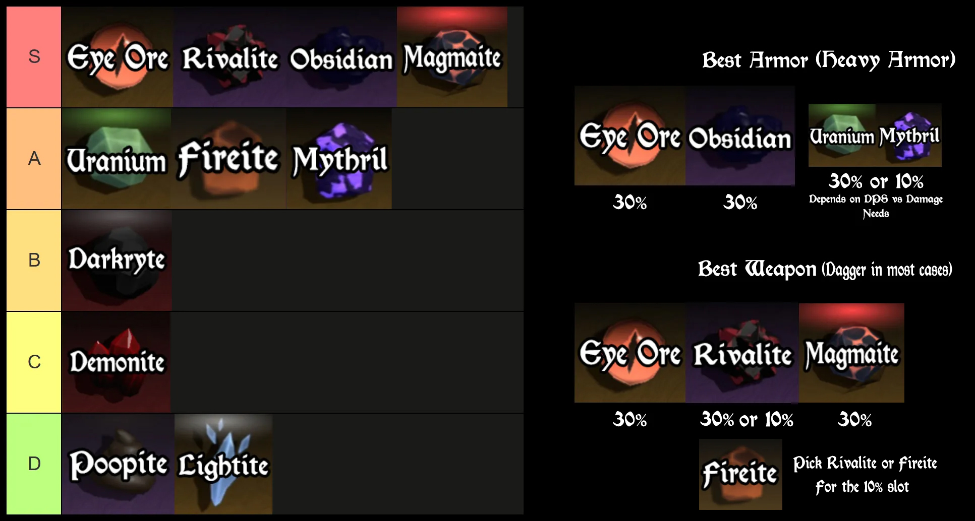 Ultimate Forge Ore Trait Tier List: Best Recipes for Island 3 6 the forge ore tier list and guide
