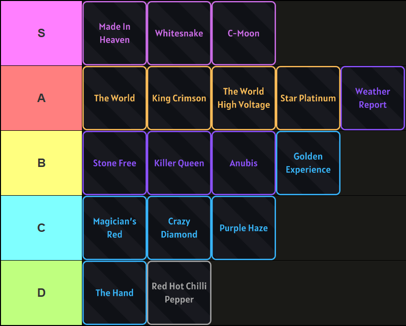 Bizarre Lineage Tier List: All Stands Ranked (Ultimate Guide) 6 A tier list of all Stands in Bizarre Lineage Roblox experience, made via TierMaker, that goes as follows: S-tier: Made In Heaven, Whitesnake, C-Moon; A-tier: The World, King Crimson, The World High Voltage, Star Platinum, Weather Report; B-tier: Stone Free, Killer Queen, Anubis, Golden Experience; C-tier: Magician's Red, Crazy Diamond, Purple Haze; D-tier: The Hand, Red Hot Chilli Pepper.