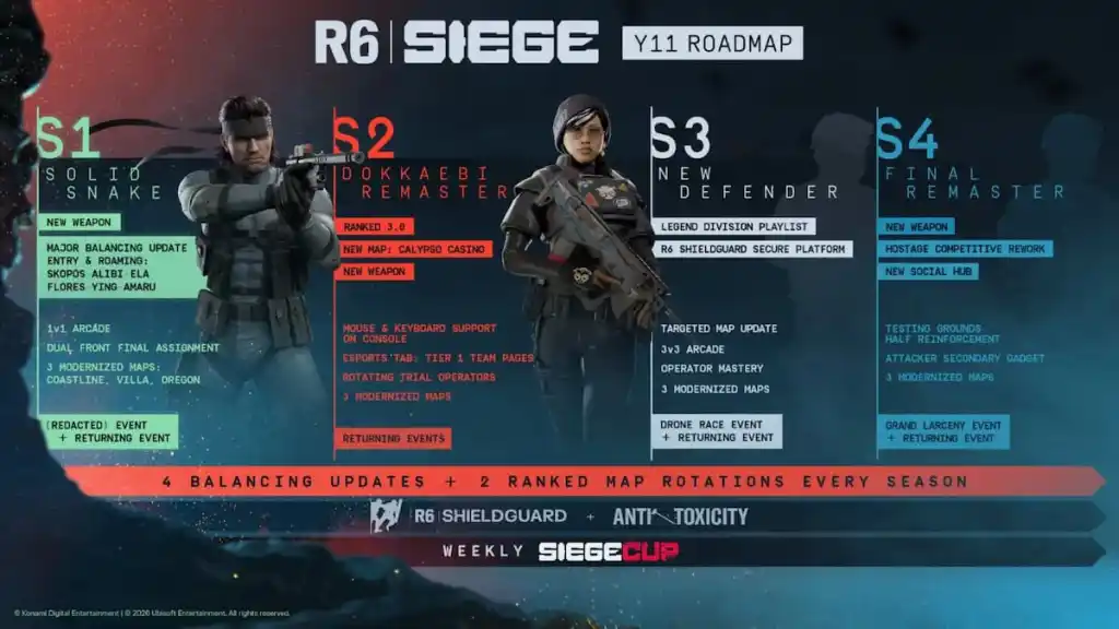 David Hayter Returns as Solid Snake in R6 Siege Crossover Event 6 Year 11 roadmap for Rainbow Six Siege.