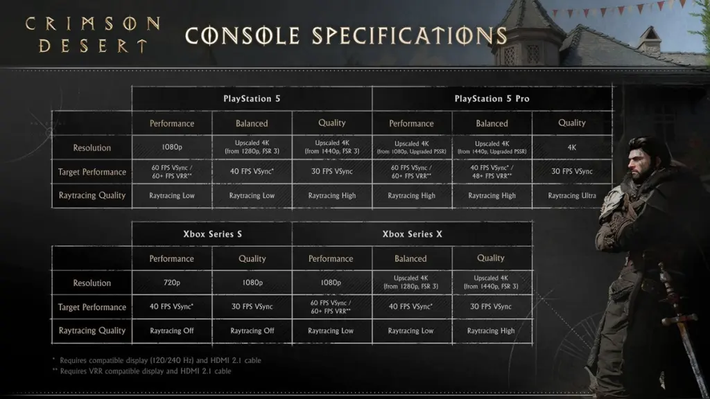 Crimson Desert Wiki & Walkthrough: Complete Guide 25 Crimson Desert console specs