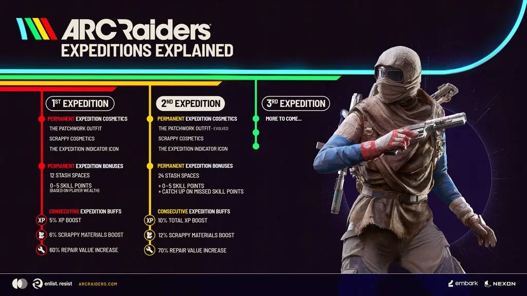 Arc Raiders Expedition 2 Project: Exact Date, Time & Countdown 6 ARC Raiders Expedition 2 project