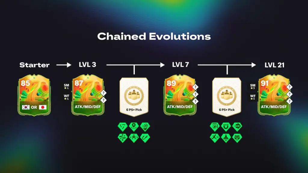 FC 26 Make Your Idol Evolution Guide: Best Players to Use 6 Make Your Idol Evolution