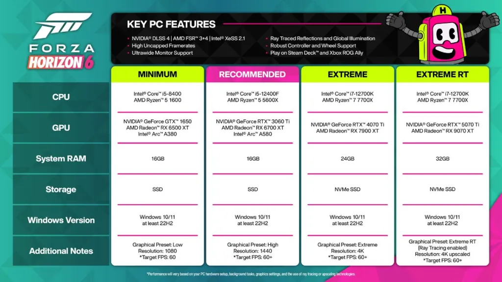 Forza Horizon 6 System Requirements — Minimum & Recommended 6 Forza Horizon 6 PC Requirements Graphic