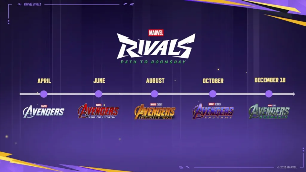 Marvel Rivals Avengers Event: Full Roadmap & Guide 6 Marvel Rivals Avengers Event Roadmap