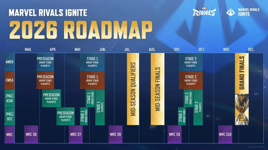 Marvel Rivals Ignite 2026 Preseason: Predictions & Rewards 6 Marvel Rivals Ignite 2026 Roadmap