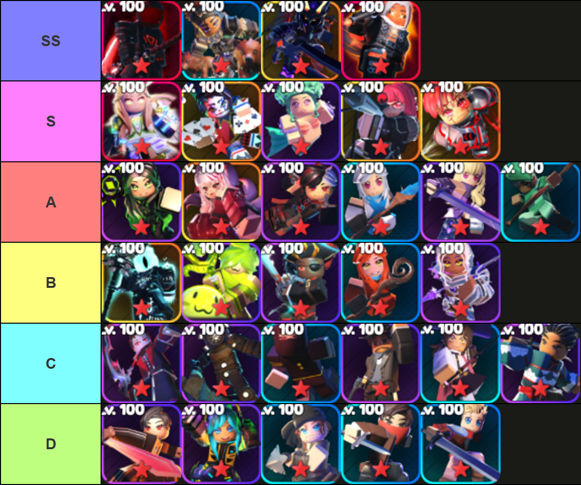 Ultimate Summon Heroes Tier List: All Units Ranked 6 A tier list of all units in Summon Heroes Roblox experience made via TierMaker.