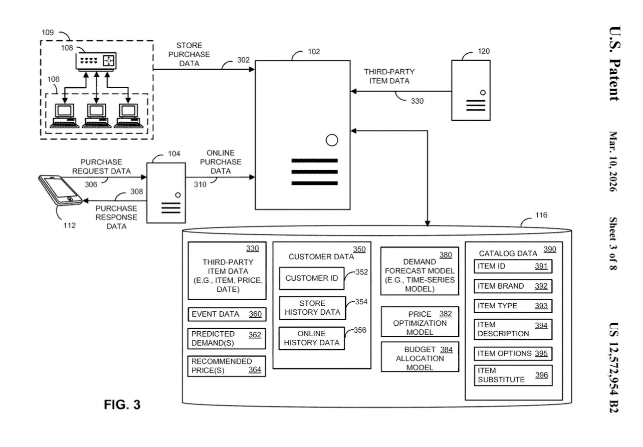 Walmart Wins AI Pricing Patents, Denies Using Dynamic Pricing 6 Image from Walmart's patent US-12572954-B2 showing how prices can be set with data about demand and third party information.
