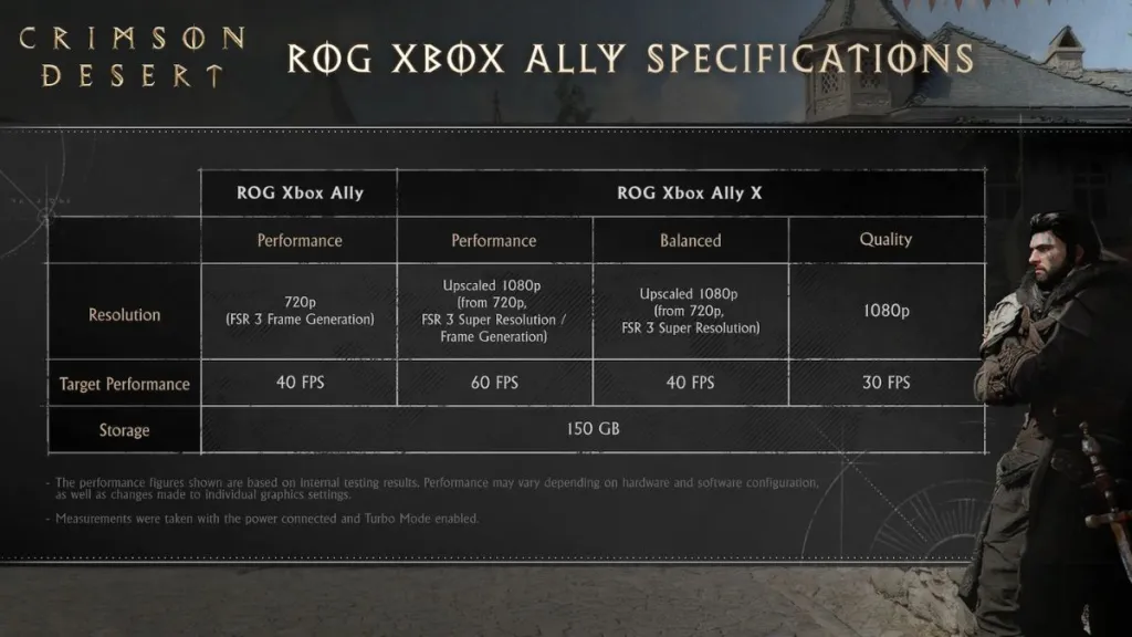 Will Crimson Desert Run on Steam Deck? Performance & Compatibility 6 Crimson Desert ROG Ally X specs