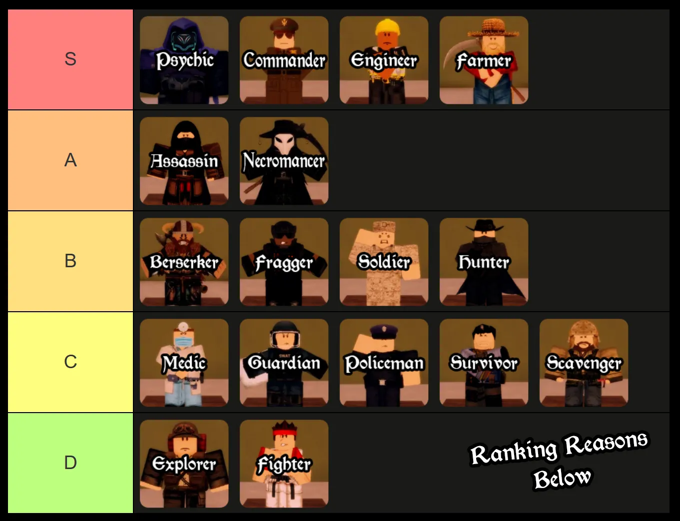 Survive the Apocalypse Tier List: Best Classes & Weapons 6 all classes ranked in survive the apocalypse