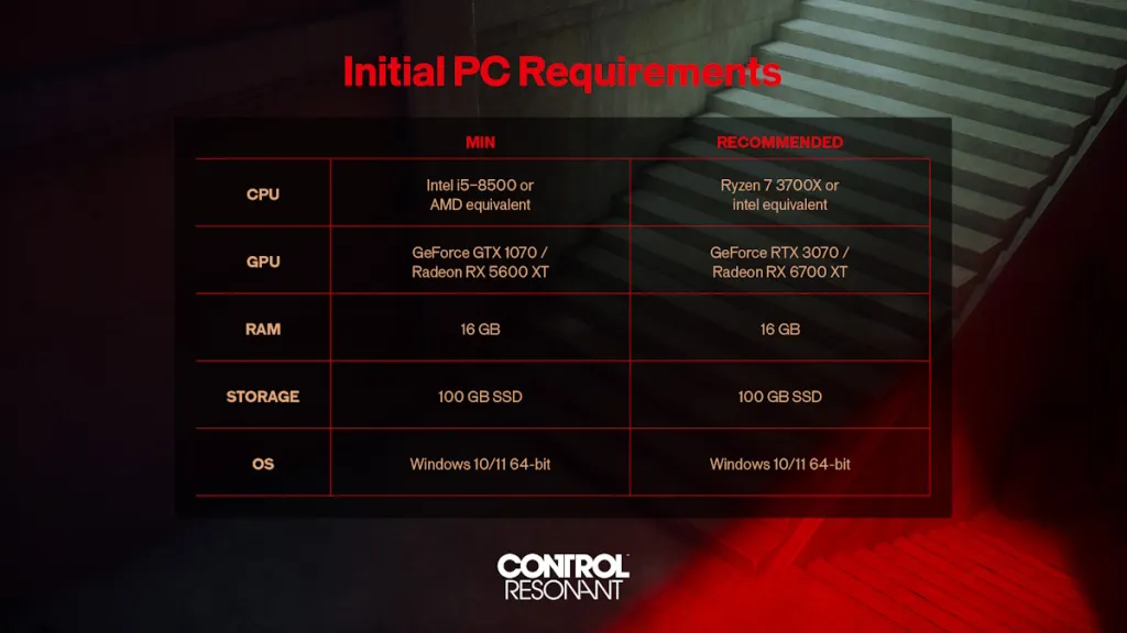 Resonant Control System Requirements: Minimum & Recommended 6 Control Resonant System Requirements