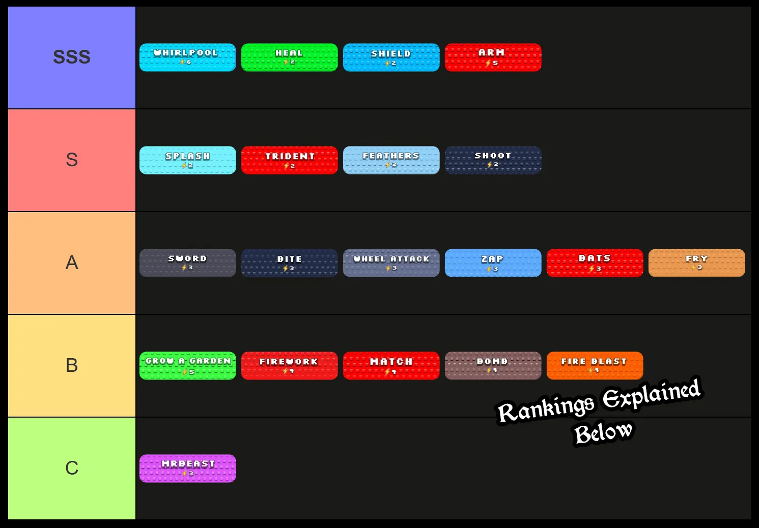 Catch a Brainrot Tier List & Guide (RELEASE) 6 catch a brainrot tier list